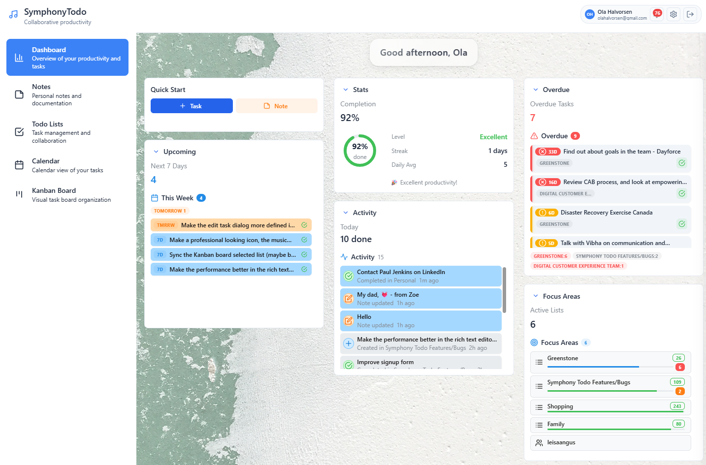 SymphonyTodo Dashboard showing task overview, recent activity, and productivity metrics